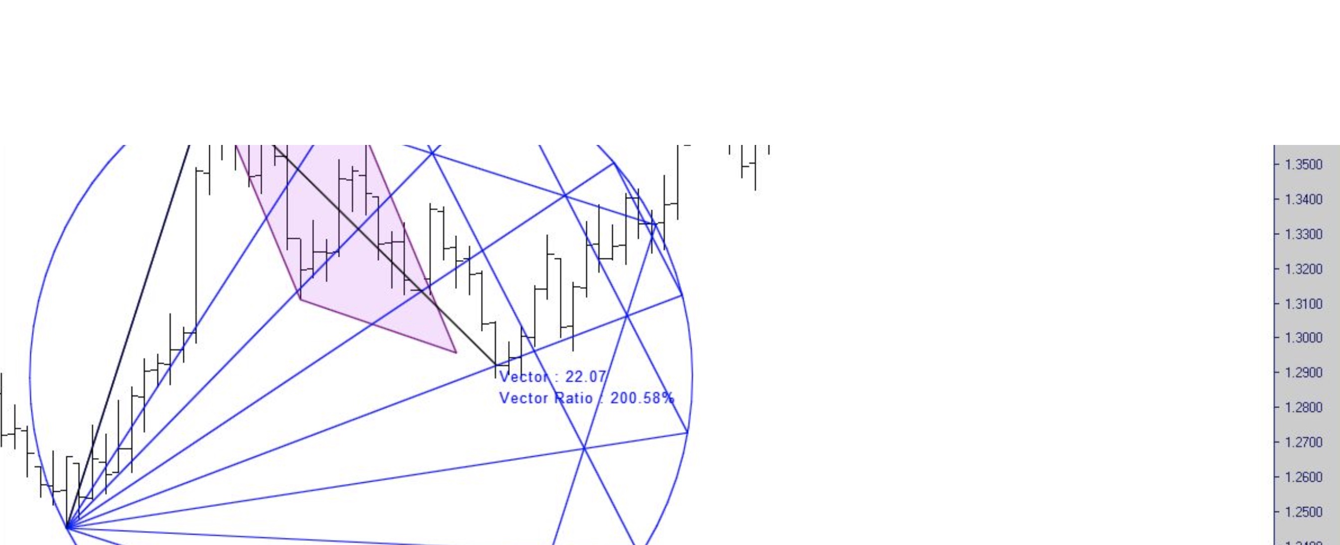 Geometric Trading
