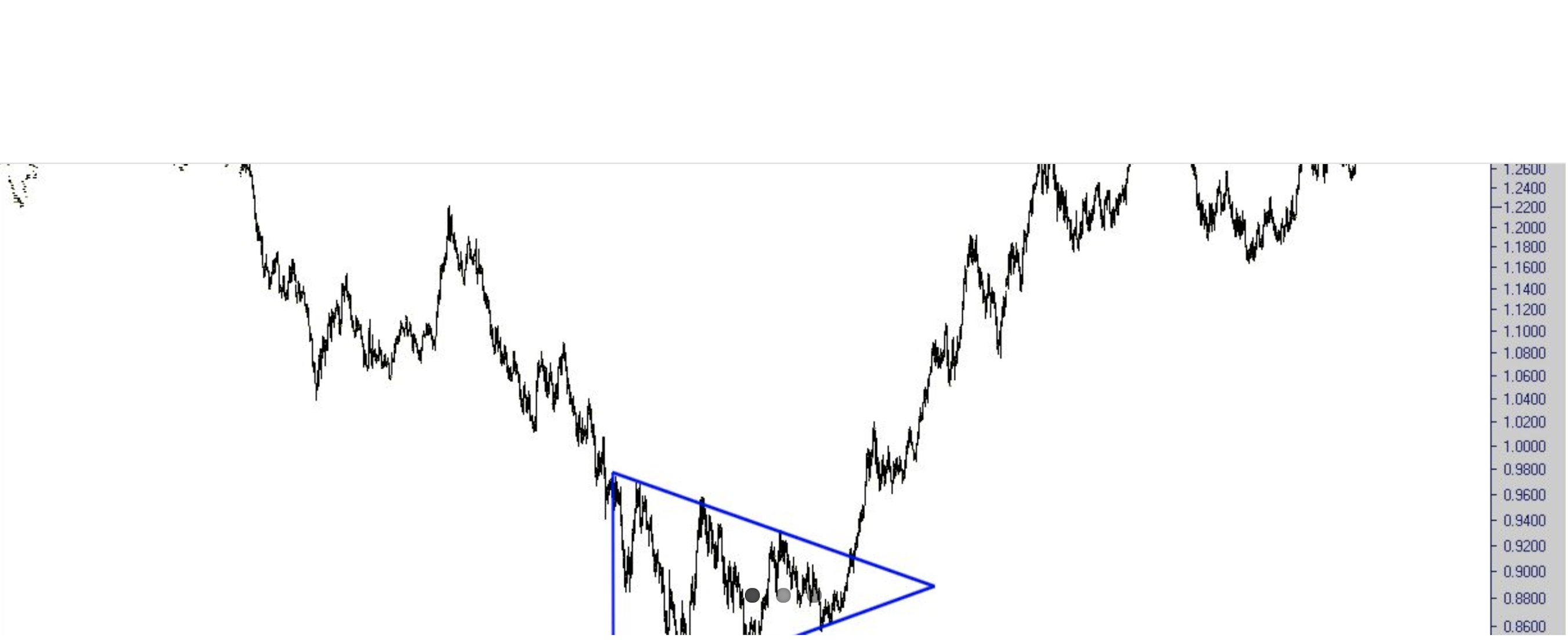 High Probability Technical Analysis